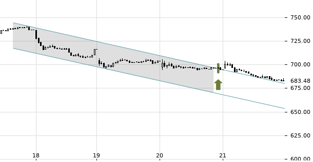 UBS TrendRadar Bild