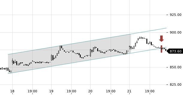 UBS TrendRadar Bild