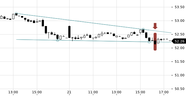 UBS TrendRadar Bild