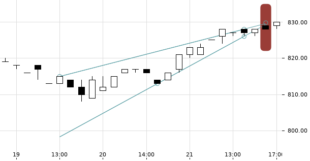 UBS TrendRadar Bild