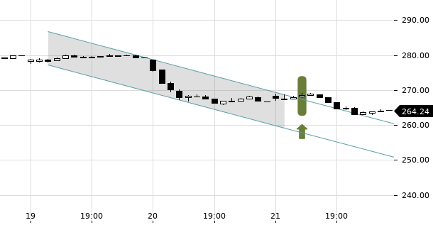 UBS TrendRadar Bild