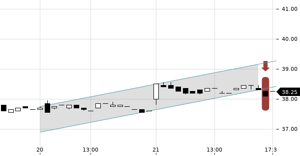 UBS TrendRadar Bild