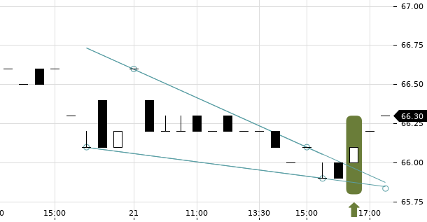 UBS TrendRadar Bild