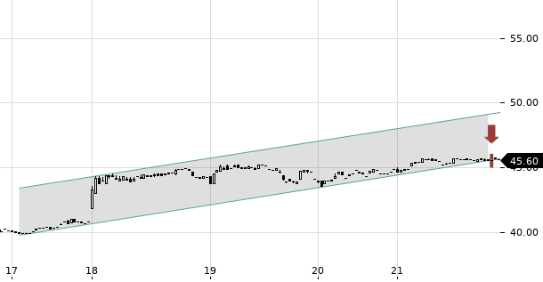 UBS TrendRadar Bild