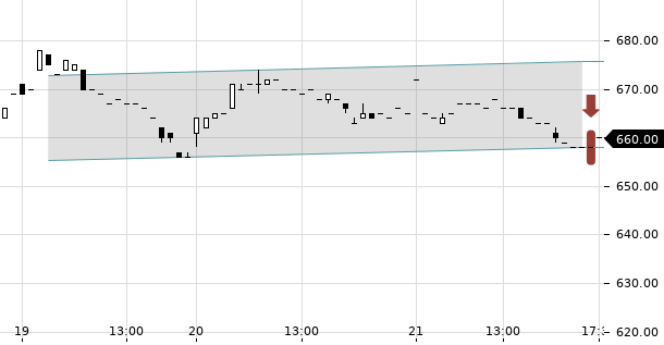 UBS TrendRadar Bild