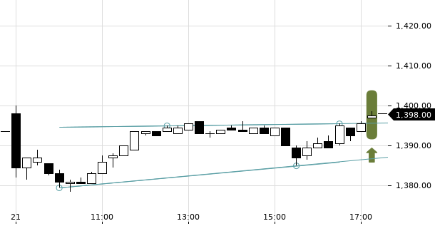 UBS TrendRadar Bild