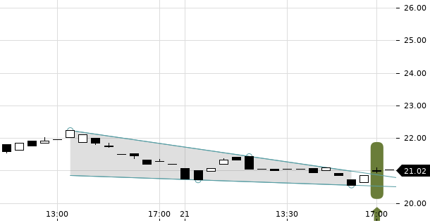 UBS TrendRadar Bild