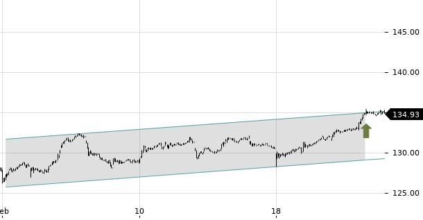 UBS TrendRadar Bild