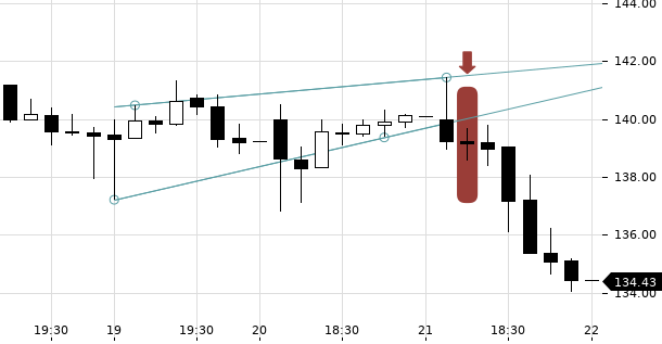 UBS TrendRadar Bild