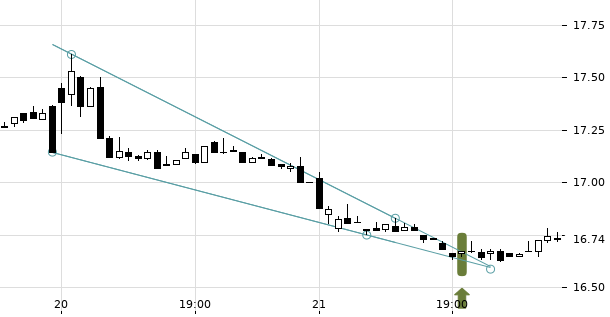 UBS TrendRadar Bild