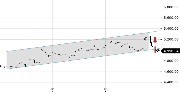 UBS TrendRadar Bild