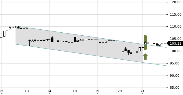 UBS TrendRadar Bild