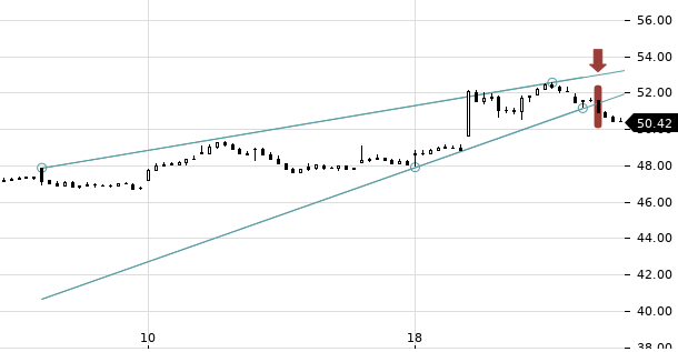 UBS TrendRadar Bild