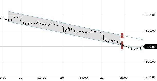 UBS TrendRadar Bild