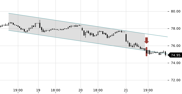 UBS TrendRadar Bild