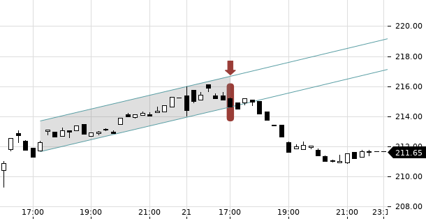 UBS TrendRadar Bild