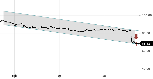 UBS TrendRadar Bild