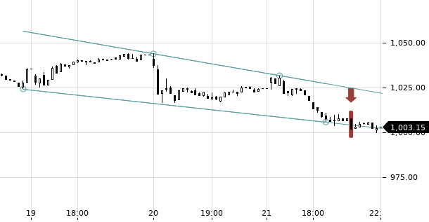 UBS TrendRadar Bild