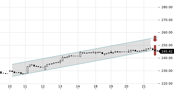 UBS TrendRadar Bild