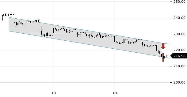 UBS TrendRadar Bild