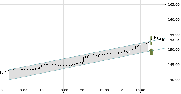 UBS TrendRadar Bild