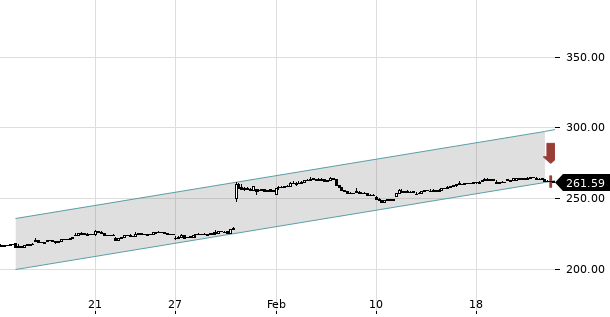 UBS TrendRadar Bild