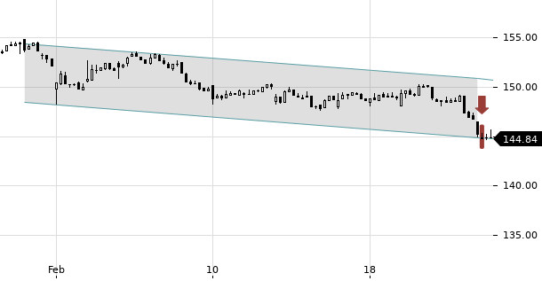 UBS TrendRadar Bild