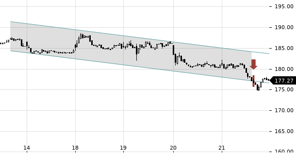 UBS TrendRadar Bild