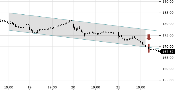 UBS TrendRadar Bild