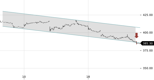 UBS TrendRadar Bild