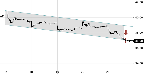 UBS TrendRadar Bild