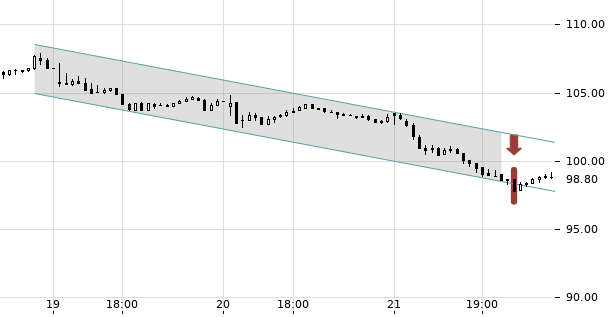 UBS TrendRadar Bild