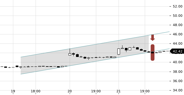 UBS TrendRadar Bild