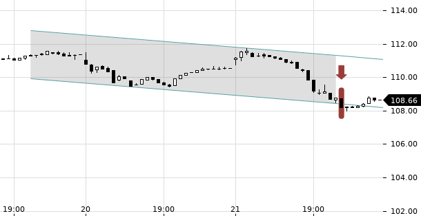 UBS TrendRadar Bild