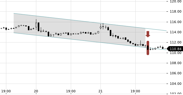 UBS TrendRadar Bild