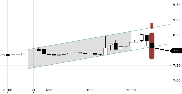 UBS TrendRadar Bild