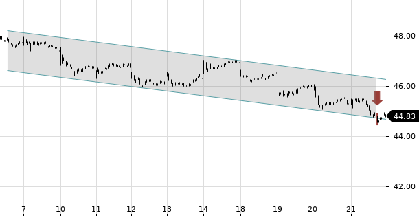 UBS TrendRadar Bild