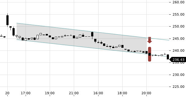 UBS TrendRadar Bild