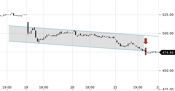 UBS TrendRadar Bild