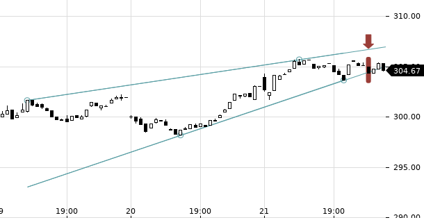 UBS TrendRadar Bild