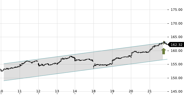 UBS TrendRadar Bild