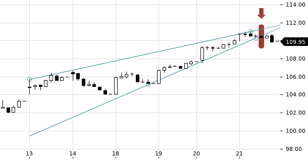 UBS TrendRadar Bild