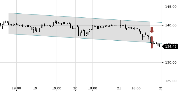 UBS TrendRadar Bild