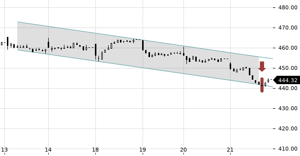 UBS TrendRadar Bild