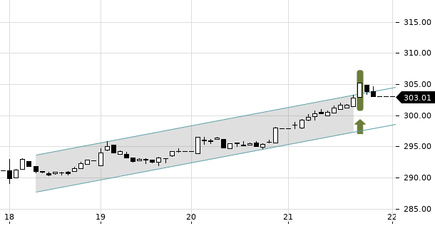 UBS TrendRadar Bild