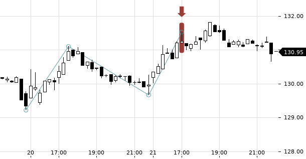 UBS TrendRadar Bild