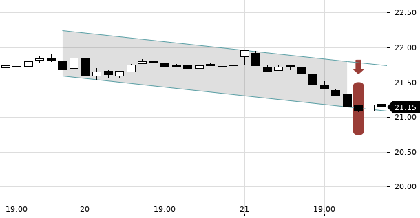 UBS TrendRadar Bild