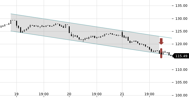 UBS TrendRadar Bild