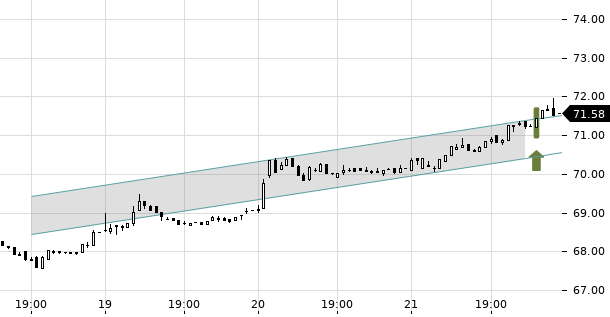 UBS TrendRadar Bild