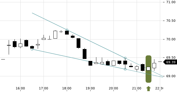 UBS TrendRadar Bild